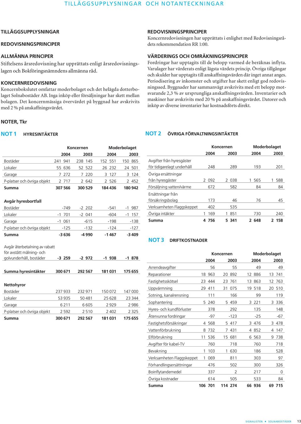 Det koncernmässiga övervärdet på byggnad har avskrivits med 2 % på anskaffningsvärdet.