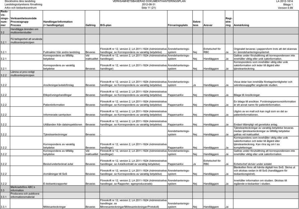 3.2.2 Patientinformation 3.2.2 Informerade samtycken ) Pappersarkiv ) Pappersarkiv En bilaga till ansökan. Forskningspersonsinformation är ett annat namn för patientinformation.
