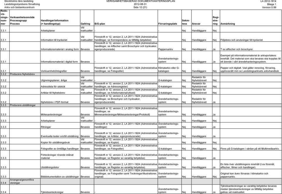 3.1 Informationsmaterial i digital form - Exempel på informationsmaterial är arkivportalens innehåll. Det material som ska bevaras ska kopplas till ett ärende i vårt ärendehanteringssystem. 3.3.1 Verksamhetsfotografier Fotografier) 3.