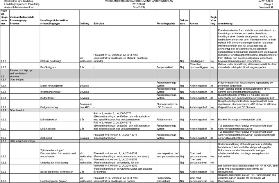 2.2 Delårsbokslut 2 år ej hos ABC - 1.2.2 Årsbokslut 1.2.3 Hålla årlig löneöversyn 1.2.3 Tjänsteanteckningar/ Dokumentation från samtal med medarbetare 1.2.3 Underlag för lönesättning 1.2.3 Beslut om ny lön, kontrollistor 2 år 1.
