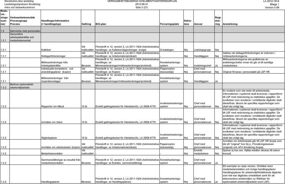 Samverka med personalen Genomföra arbetsplatsträffar och 1.3.