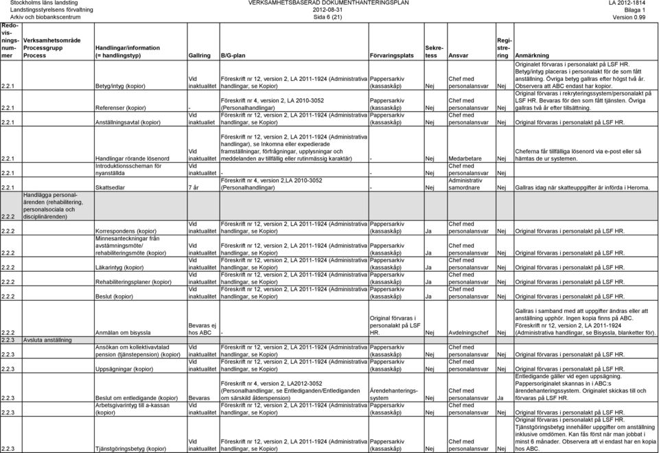Original förvaras i rekryteringssystem/personalakt på LSF HR. för den som fått tjänsten. Övriga gallras två år efter tillsättning. Original förvaras i personalakt på LSF HR. 2.