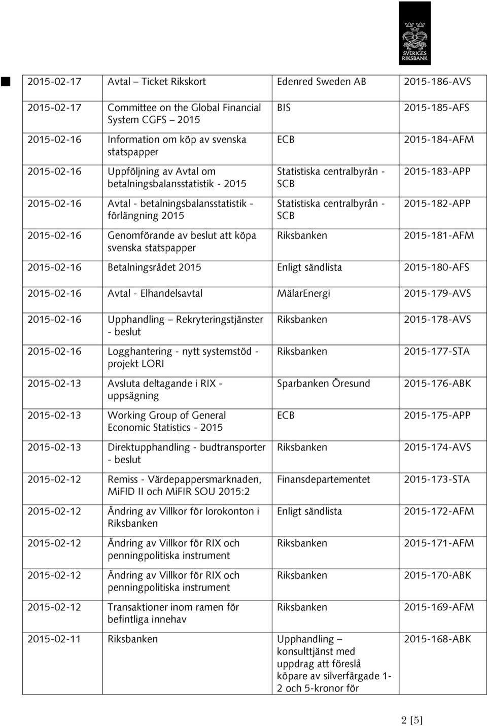 statspapper Statistiska centralbyrån - SCB -182-APP -181-AFM -02-16 Betalningsrådet Enligt sändlista -180-AFS -02-16 Avtal - Elhandelsavtal MälarEnergi -179-AVS -02-16 Upphandling