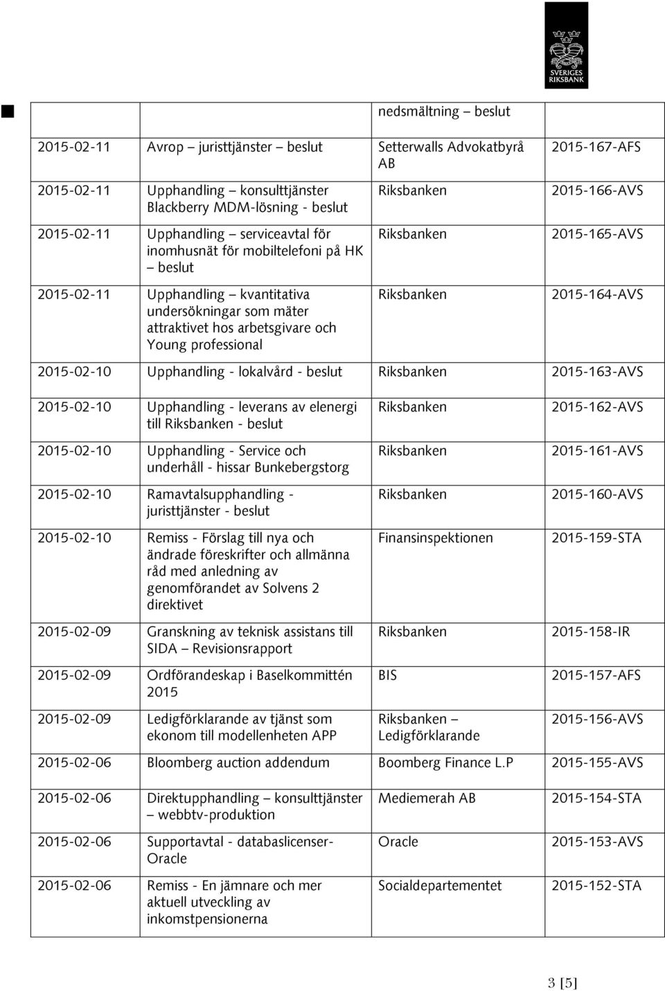 lokalvård - beslut -163-AVS -02-10 Upphandling - leverans av elenergi till - beslut -02-10 Upphandling - Service och underhåll - hissar Bunkebergstorg -02-10 Ramavtalsupphandling - juristtjänster -