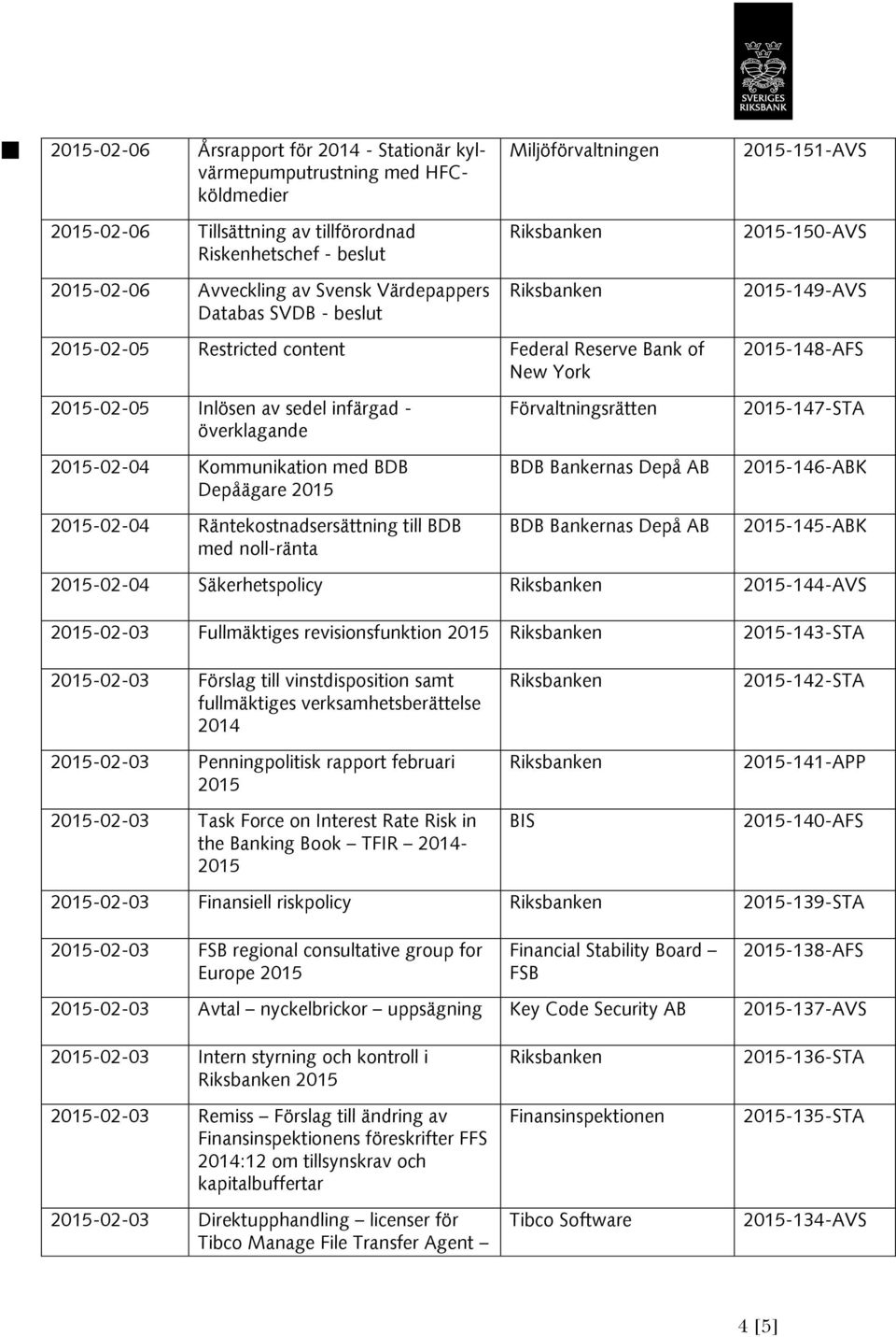 Depåägare -02-04 Räntekostnadsersättning till BDB med noll-ränta Förvaltningsrätten -147-STA -146-ABK -145-ABK -02-04 Säkerhetspolicy -144-AVS -02-03 Fullmäktiges revisionsfunktion -143-STA -02-03