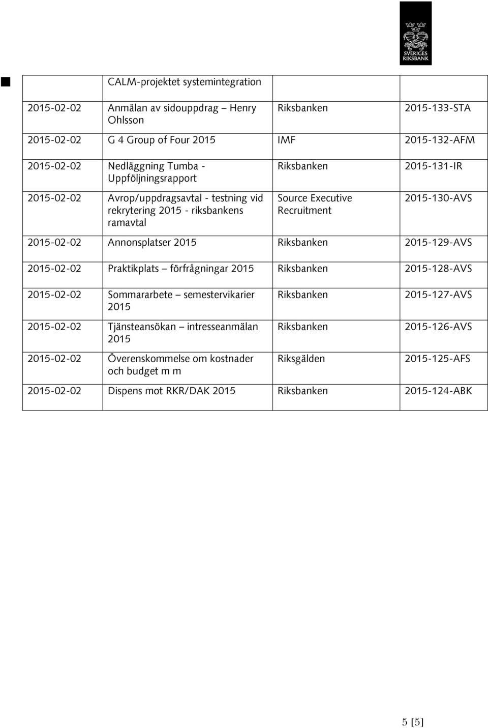 -130-AVS -02-02 Annonsplatser -129-AVS -02-02 Praktikplats förfrågningar -128-AVS -02-02 Sommararbete semestervikarier -02-02 Tjänsteansökan