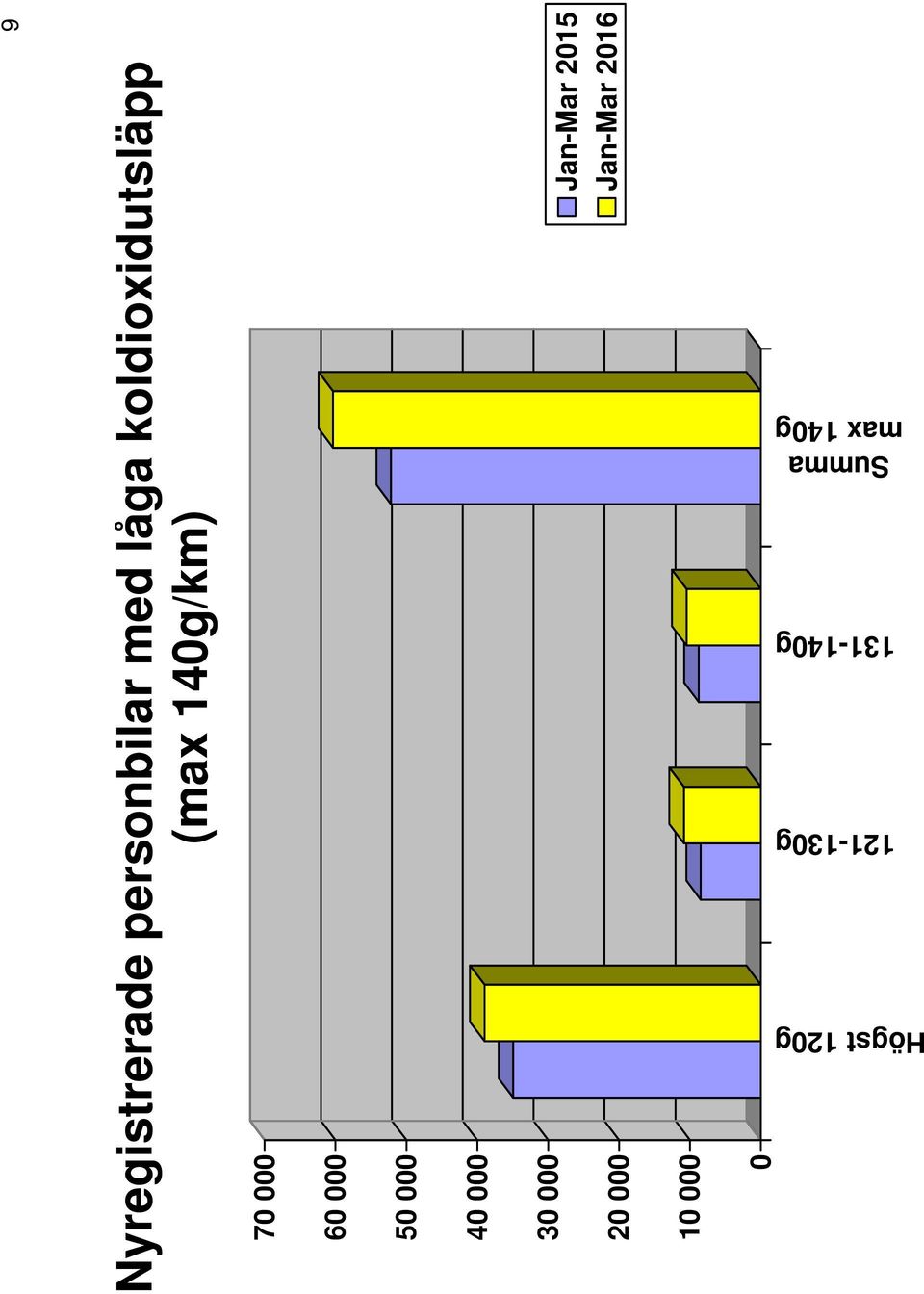 000 40 000 30 000 20 000 Jan-Mar 2015 Jan-Mar