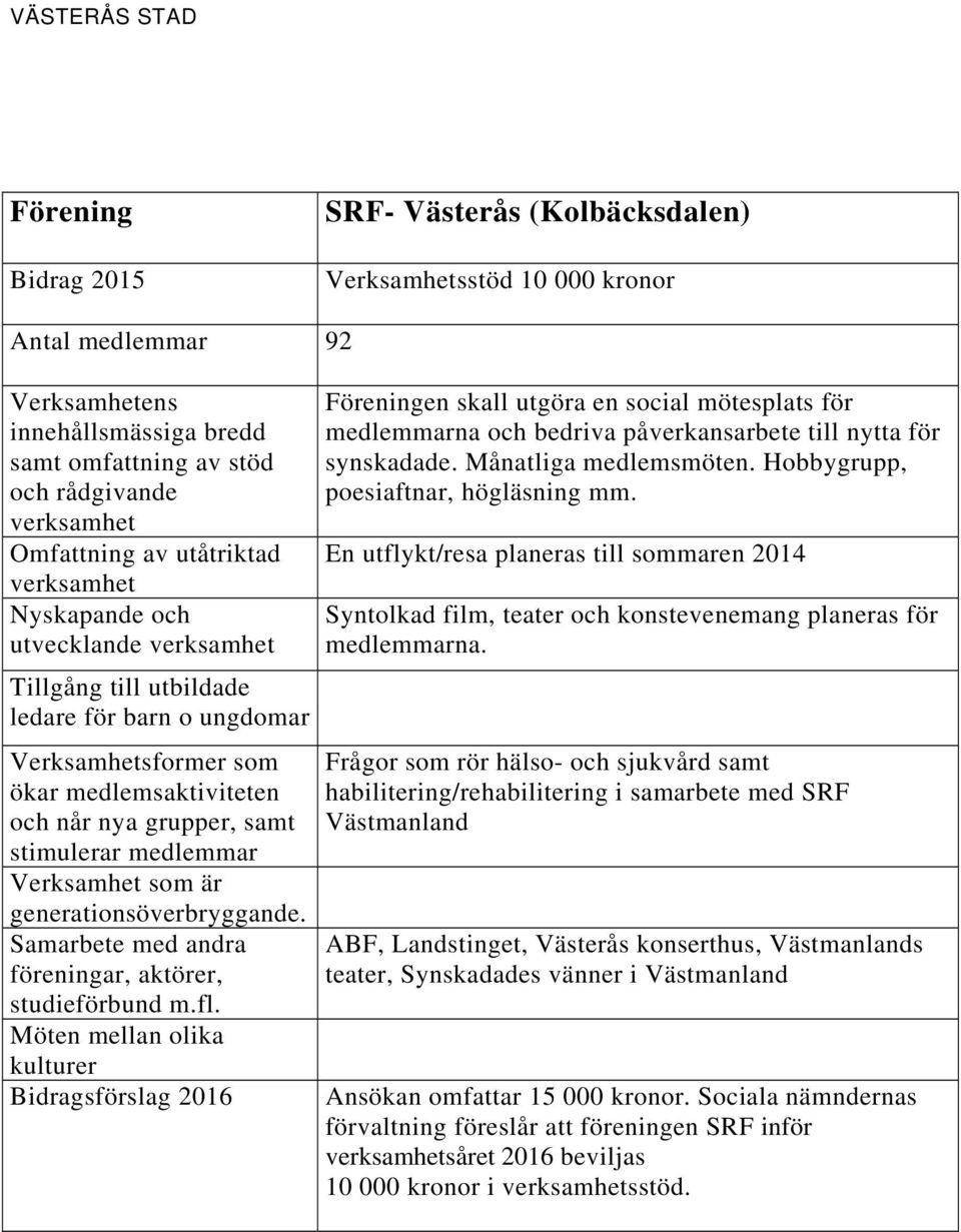 En utflykt/resa planeras till sommaren 2014 Syntolkad film, teater och konstevenemang planeras för medlemmarna.