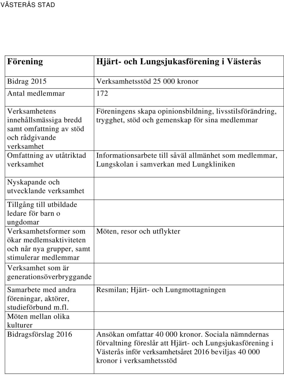 Lungskolan i samverkan med Lungkliniken utvecklande Möten, resor och utflykter Resmilan; Hjärt- och Lungmottagningen Ansökan