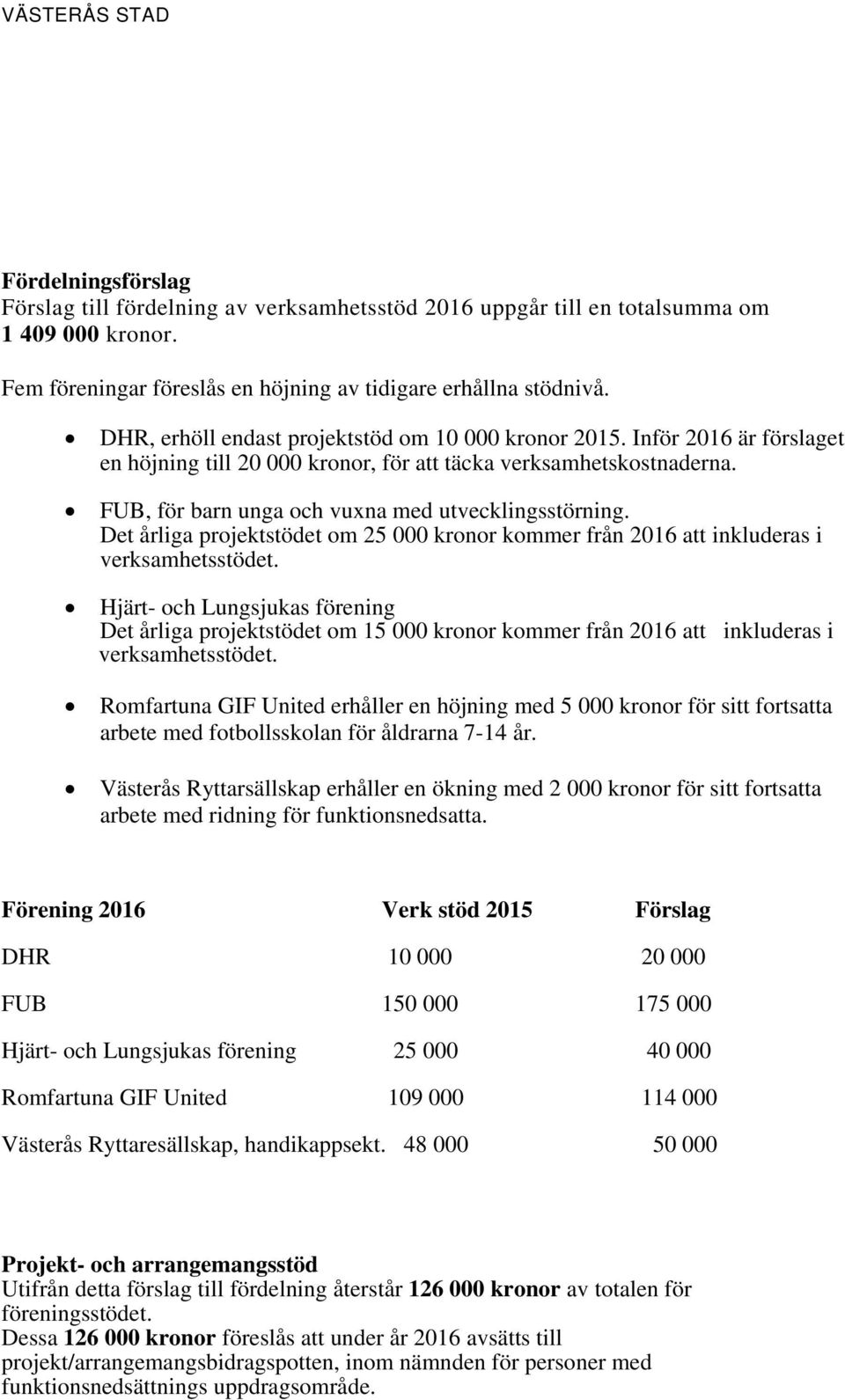 Det årliga projektstödet om 25 000 kronor kommer från 2016 att inkluderas i sstödet. Hjärt- och Lungsjukas förening Det årliga projektstödet om 15 000 kronor kommer från 2016 att inkluderas i sstödet.