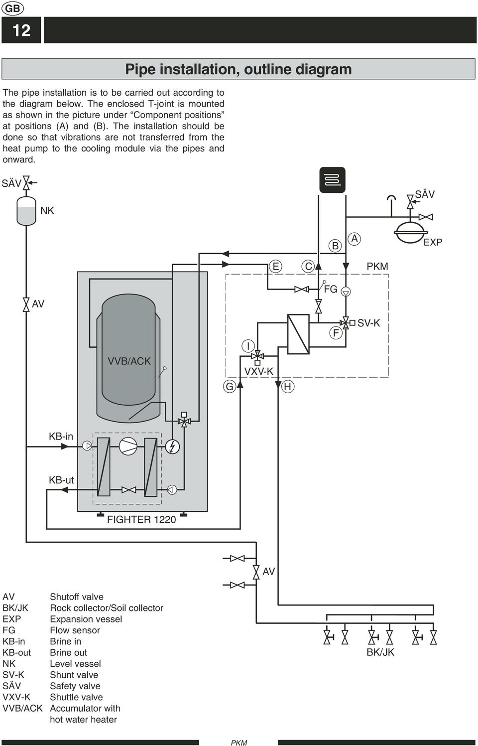 The installation should be done so that vibrations are not transferred from the heat pump to the cooling module via the pipes and onward.