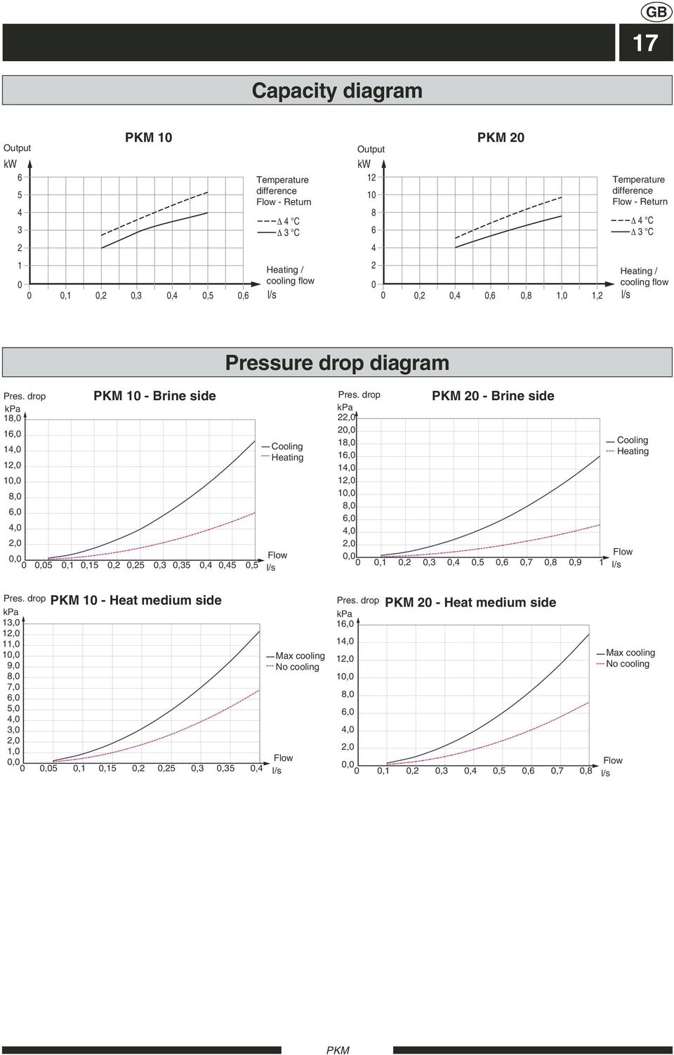 drop diagram Pres.