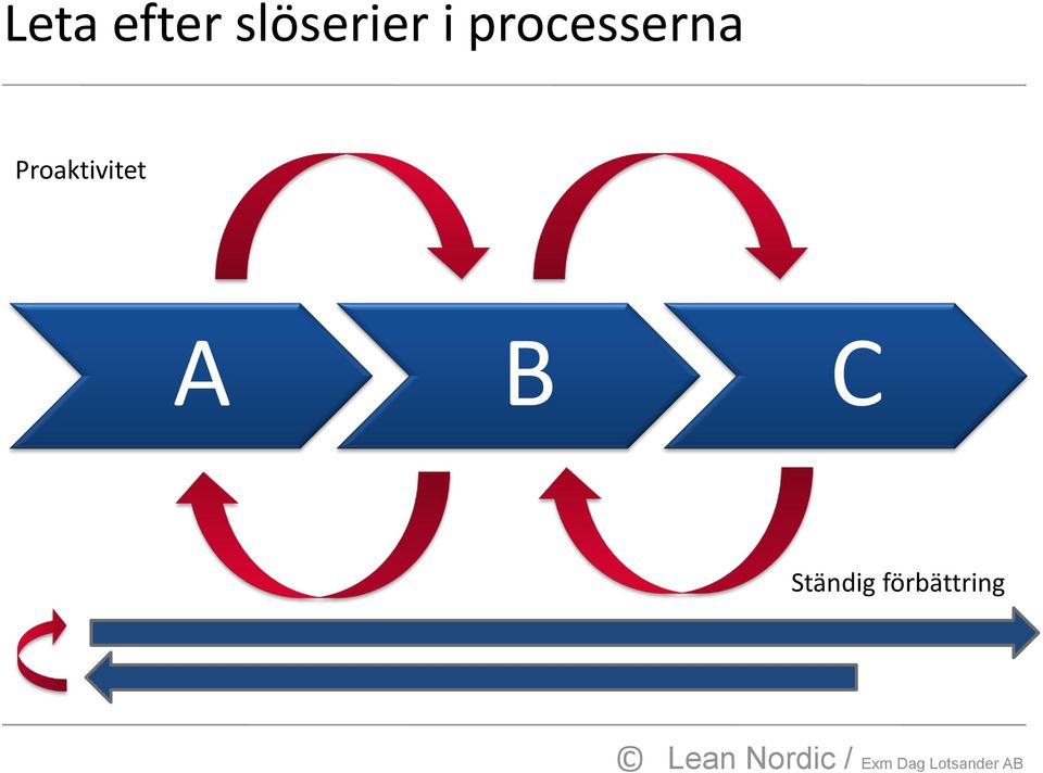 processerna