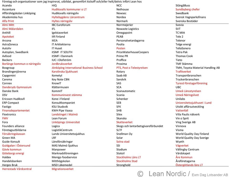 Mitt IBC Euroforum Norrmejerier Svevia Almi Mälardalen IFL Nowaste Logistics SVT Anthill Igelstaverket Omegapoint TC Mitt Apoteket IIR Finland PEAB Tele 2 Arcona IKEA Personalvetardagarna Telenor