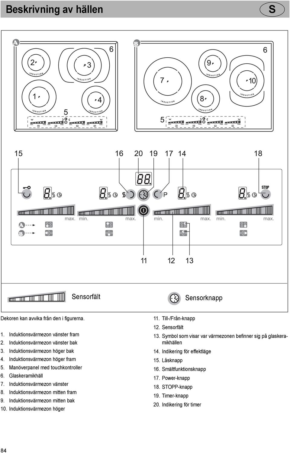 Induktionsvärmezon vänster 8. Induktionsvärmezon mitten fram 9. Induktionsvärmezon mitten bak 10. Induktionsvärmezon höger 11. Till-/Från-knapp 12. ensorfält 13.