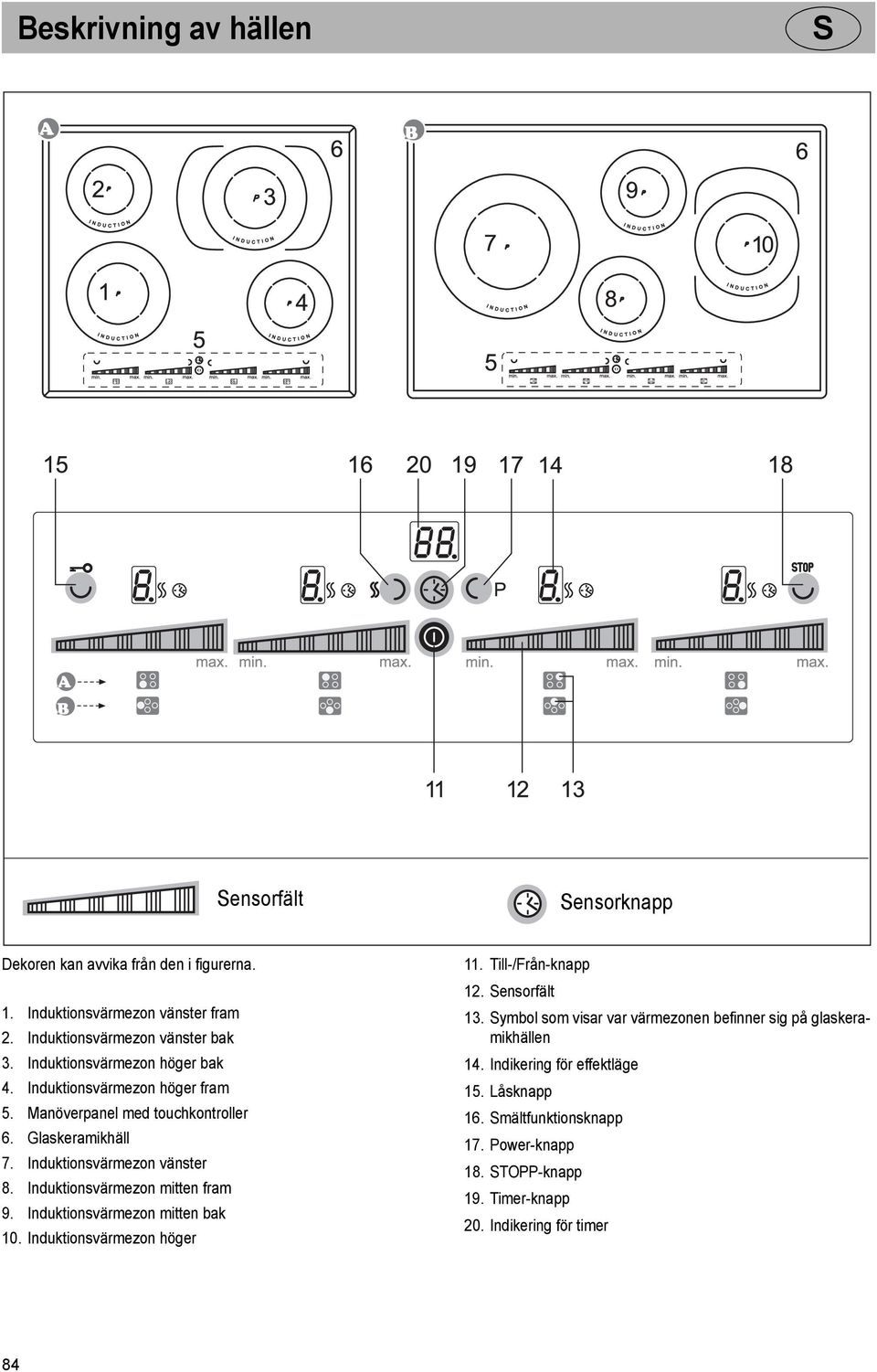 Induktionsvärmezon vänster 8. Induktionsvärmezon mitten fram 9. Induktionsvärmezon mitten bak 10. Induktionsvärmezon höger 11. Till-/Från-knapp 12. ensorfält 13.