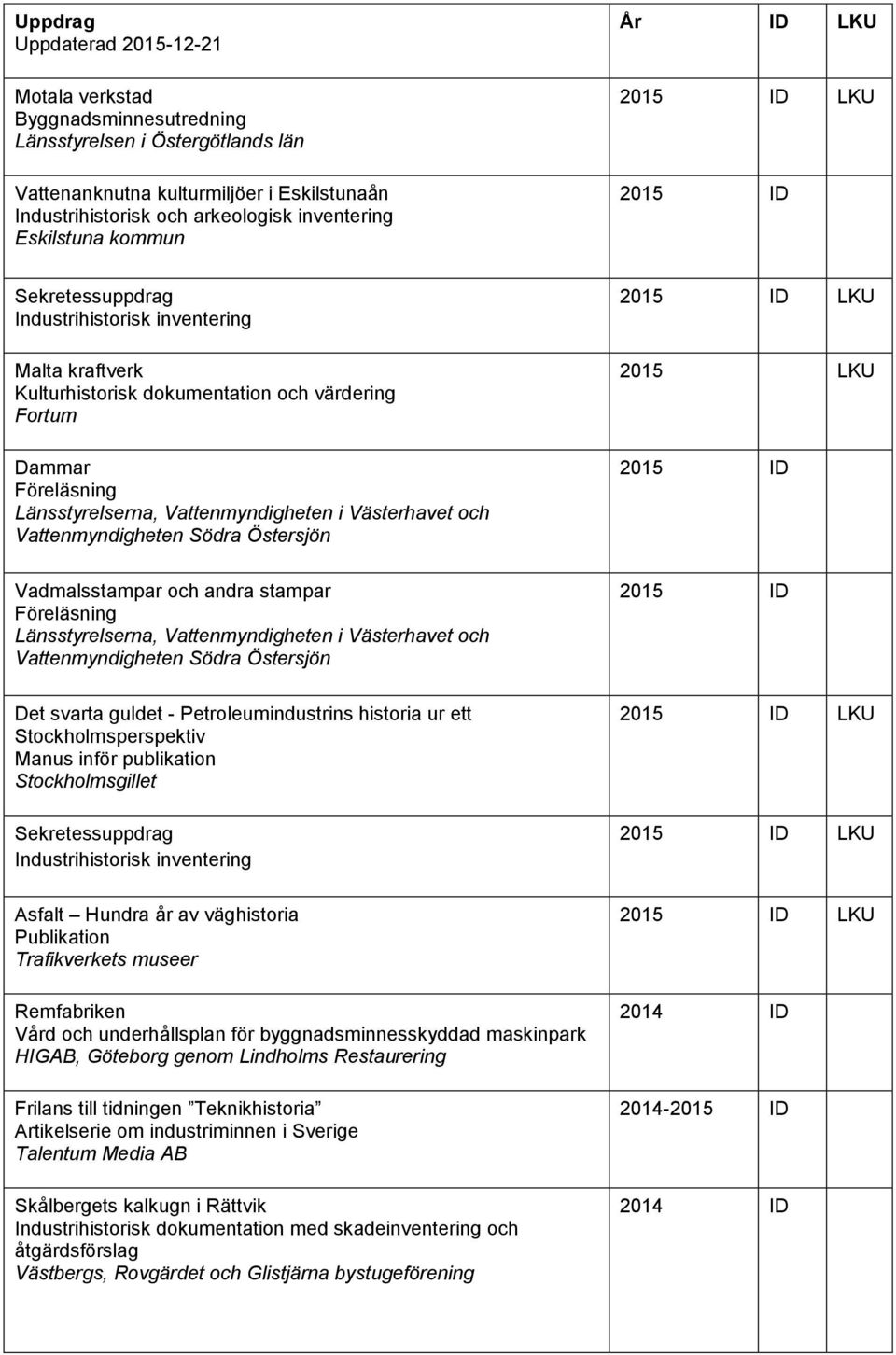 Östersjön 2015 LKU 2015 ID Vadmalsstampar och andra stampar Föreläsning Länsstyrelserna, Vattenmyndigheten i Västerhavet och Vattenmyndigheten Södra Östersjön 2015 ID Det svarta guldet -