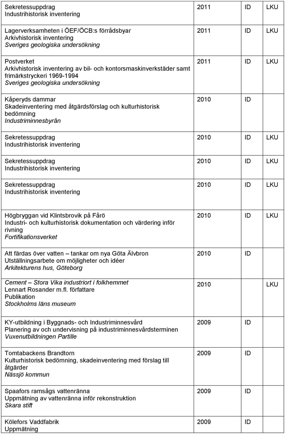 och kulturhistorisk dokumentation och värdering inför rivning Fortifikationsverket Att färdas över vatten tankar om nya Göta Älvbron Utställningsarbete om möjligheter och idéer Arkitekturens hus,