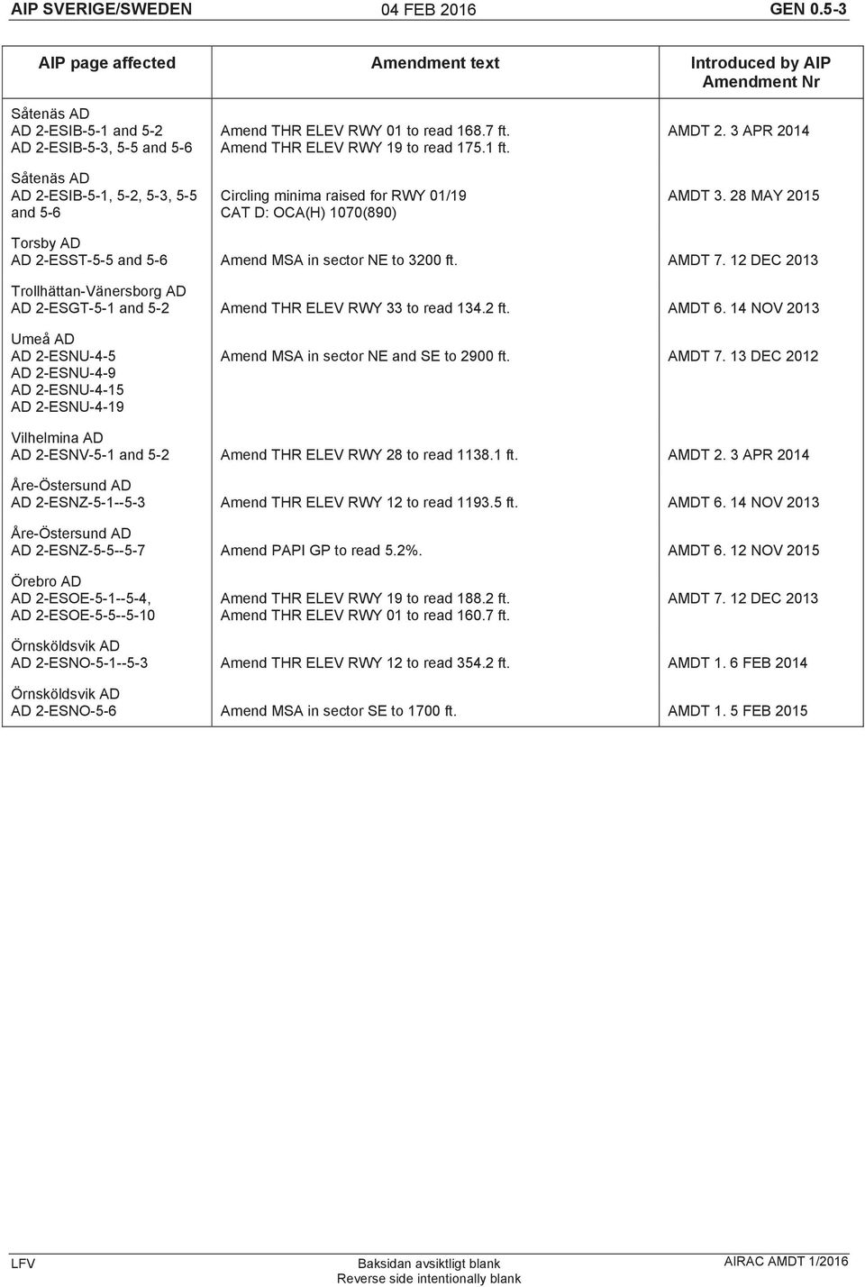 to read 168.7 ft. Amend THR ELEV RWY 19 to read 175.1 ft. Circling minima raised for RWY 01/19 CAT D: OCA(H) 1070(890) AMDT 2. 3 APR 2014 AMDT 3.