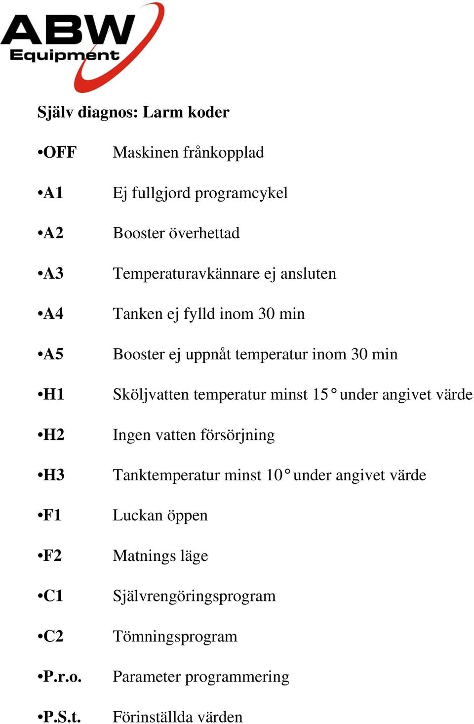 30 min Booster ej uppnåt temperatur inom 30 min Sköljvatten temperatur minst 15 under angivet värde Ingen vatten