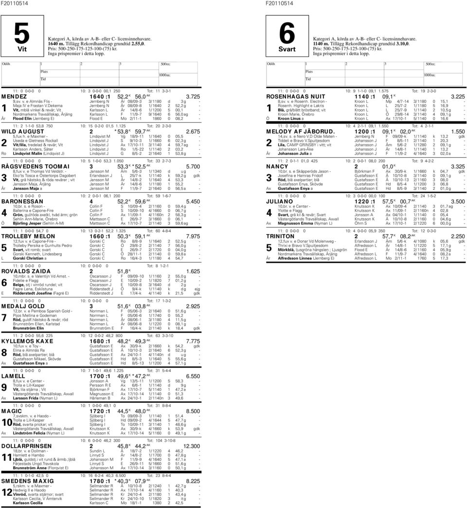 Dekema Jernberg N År 08/09-8 1/ 1640 2 52,2 g - 1 Vit, mblå vinkel & revär; Vit Karlsson L År 14/8-6 1/ 1200 5 00,1 - Nordmarkens Travsällskap, Årjäng Karlsson L F 11/9-7 9/ 1640 6 56,0 ag - År Flood