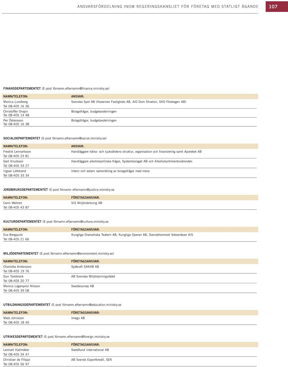 AB) Bolagsfrågor, budgetavdelningen Bolagsfrågor, budgetavdelningen SOCIALDEPARTEMENTET (E-post förnamn.efternamn@social.ministry.