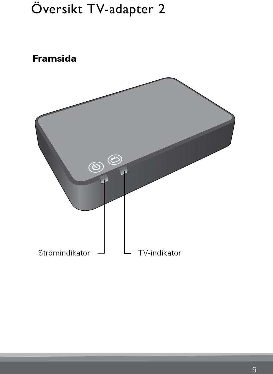 TV-indikator