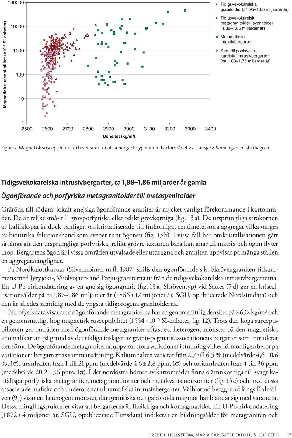 Magnetisk susceptibilitet och densitet för olika bergartstyper inom kartområdet 27L Lansjärv. Semilogaritmiskt diagram.