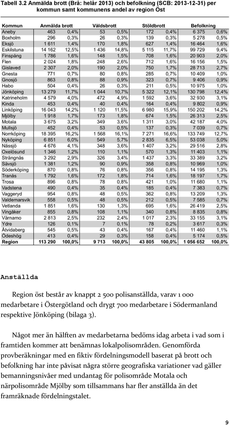 1 000 medarbetare i Östergötland och drygt 700 medarbetare i Södermanland respektive Jönköping (bilaga 3).