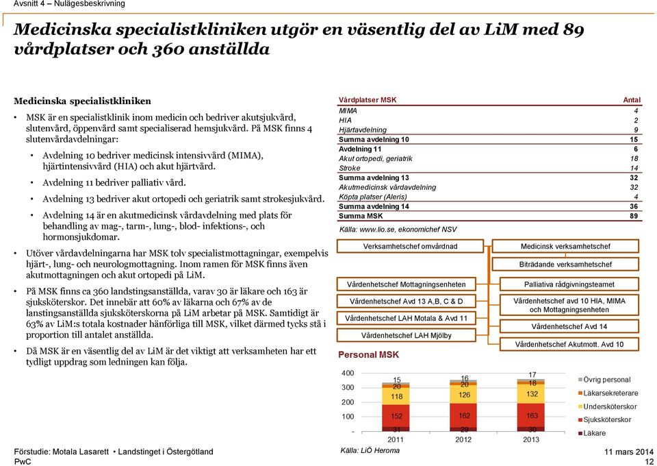 På MSK finns 4 slutenvårdavdelningar: Avdelning 10 bedriver medicinsk intensivvård (MIMA), hjärtintensivvård (HIA) och akut hjärtvård. Avdelning 11 bedriver palliativ vård.