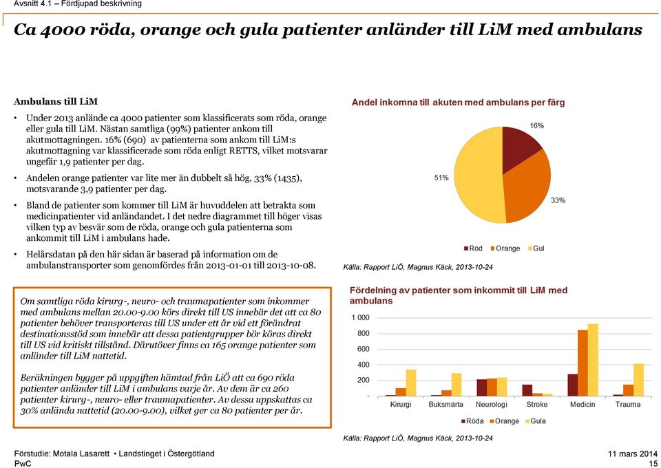 till LiM. Nästan samtliga (99%) patienter ankom till akutmottagningen.