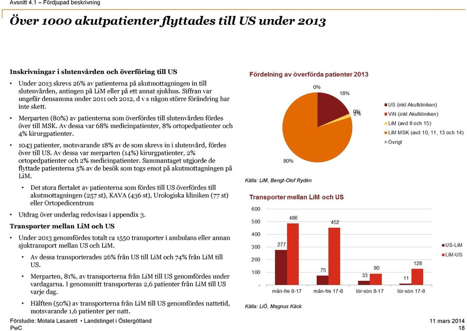 slutenvården, antingen på LiM eller på ett annat sjukhus. Siffran var ungefär densamma under 2011 och 2012, d v s någon större förändring har inte skett.