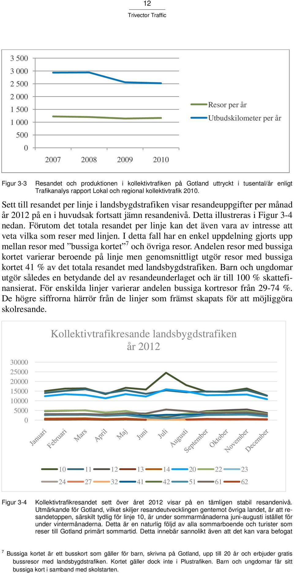 Detta illustreras i Figur 3-4 nedan. Förutom det totala resandet per linje kan det även vara av intresse att veta vilka som reser med linjen.