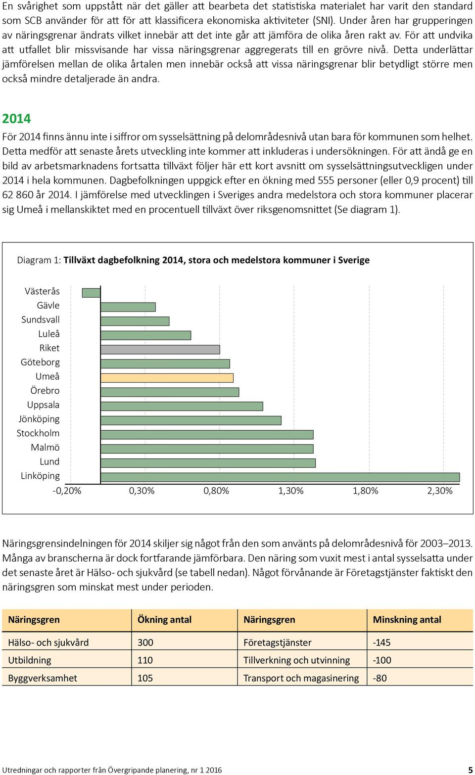 För att undvika att utfallet blir missvisande har vissa näringsgrenar aggregerats till en grövre nivå.