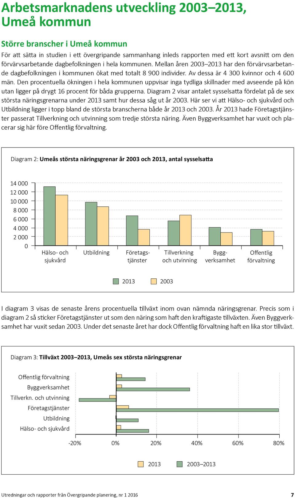 Den procentuella ökningen i hela kommunen uppvisar inga tydliga skillnader med avseende på kön utan ligger på drygt 16 procent för båda grupperna.