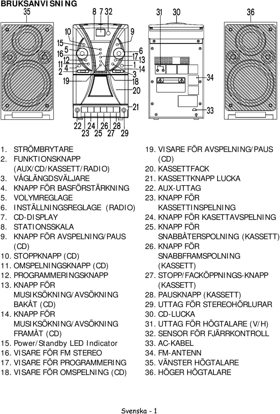 KNAPP FÖR MUSIKSÖKNING/AVSÖKNING FRAMÅT (CD) 15. Power/Standby LED Indicator 16. VISARE FÖR FM STEREO 17. VISARE FÖR PROGRAMMERING 18. VISARE FÖR OMSPELNING (CD) 19.