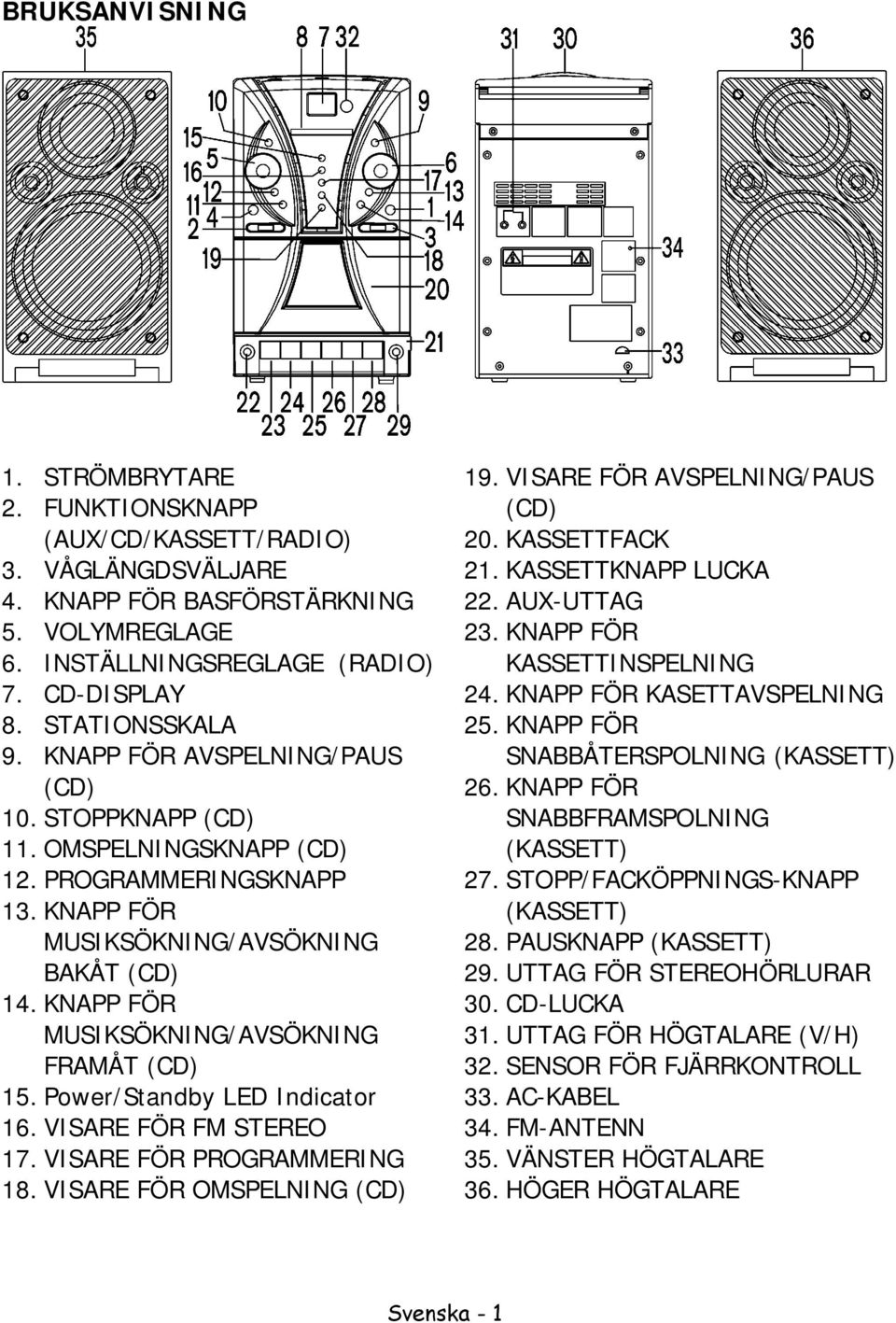 KNAPP FÖR MUSIKSÖKNING/AVSÖKNING FRAMÅT (CD) 15. Power/Standby LED Indicator 16. VISARE FÖR FM STEREO 17. VISARE FÖR PROGRAMMERING 18. VISARE FÖR OMSPELNING (CD) 19.