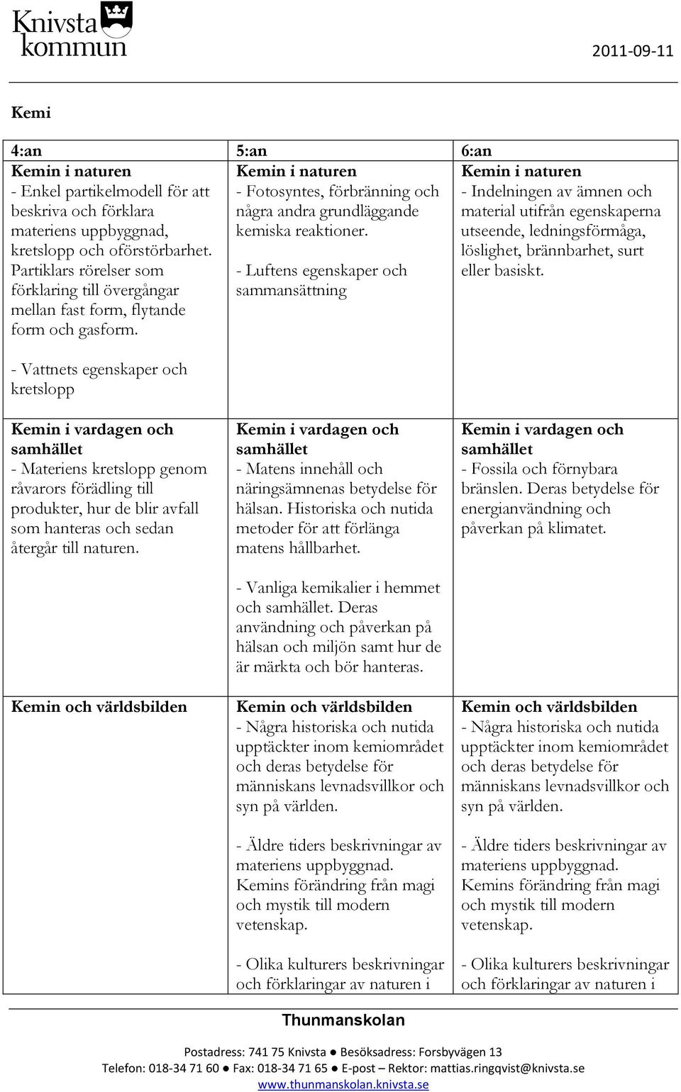 - Luftens egenskaper och sammansättning Kemin i naturen - Indelningen av ämnen och material utifrån egenskaperna utseende, ledningsförmåga, löslighet, brännbarhet, surt eller basiskt.