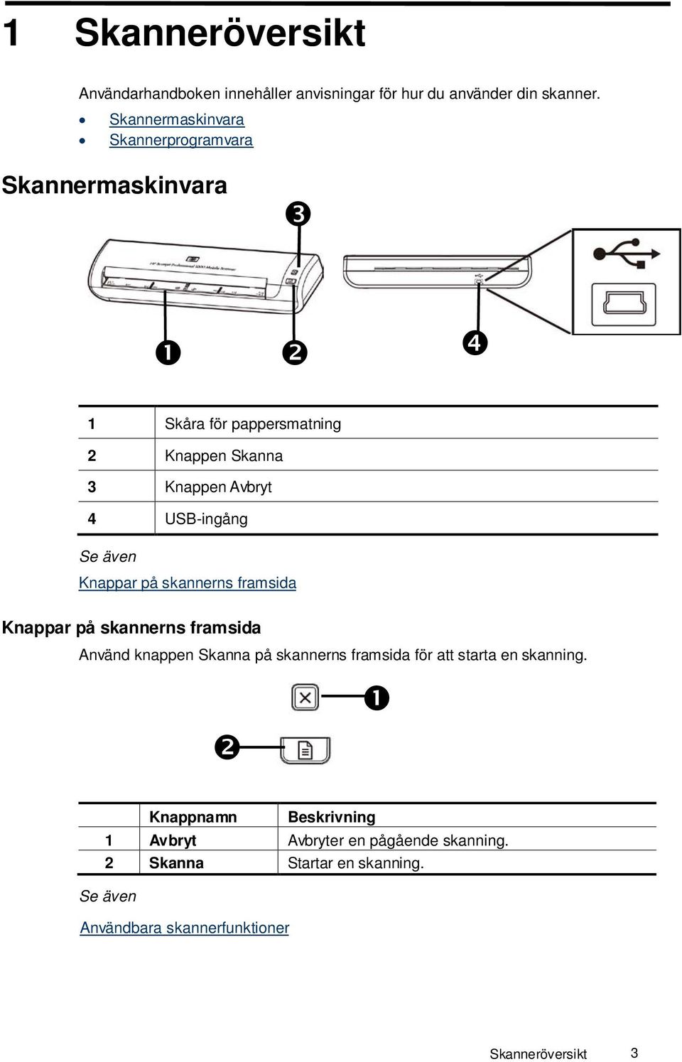 USB-ingång Knappar på skannerns framsida Knappar på skannerns framsida Använd knappen Skanna på skannerns framsida för att