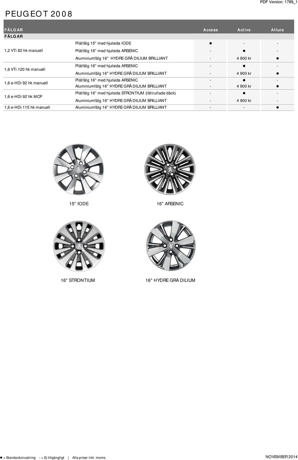 16" HYDRE GRÅ DILIUM BRILLIANT - 4 900 kr 1,6 e-hdi 92 hk MCP Plåtfälg 16" med hjulsida STRONTIUM (lättrullade däck) - - Aluminiumfälg 16" HYDRE GRÅ DILIUM BRILLIANT - 4 900 kr - 1,6 e-hdi