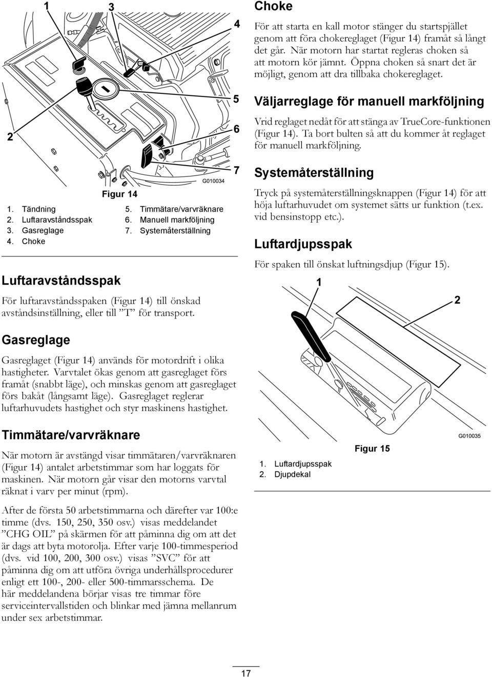 Systemåterställning 4. Choke Luftaravståndsspak För luftaravståndsspaken (Figur 4) till önskad avståndsinställning, eller till T för transport.