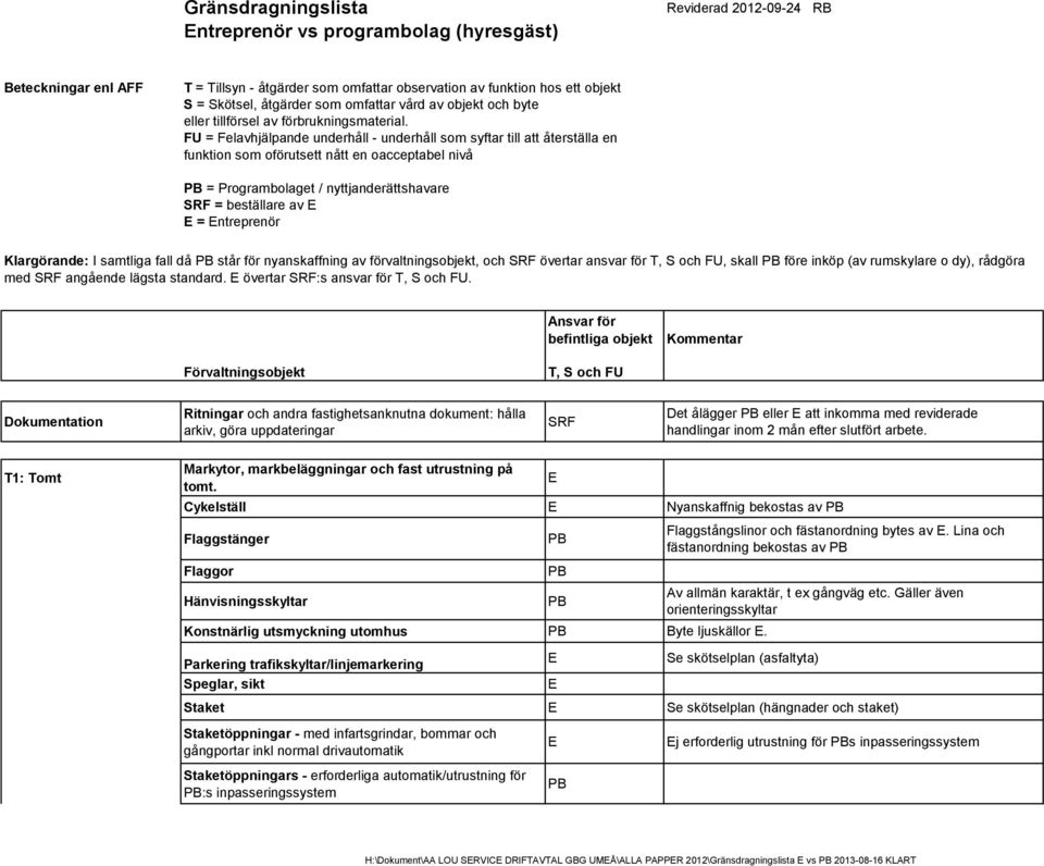 FU = Felavhjälpande underhåll - underhåll som syftar till att återställa en funktion som oförutsett nått en oacceptabel nivå = Programbolaget / nyttjanderättshavare SRF = beställare av = ntreprenör