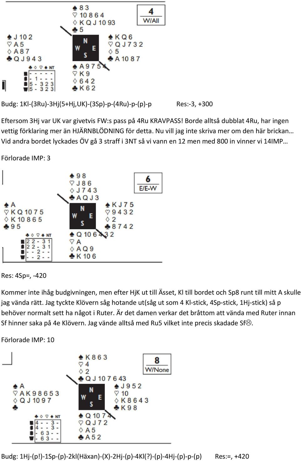 Nu vill jag inte skriva mer om den här brickan Vid andra bordet lyckades ÖV gå 3 straff i 3NT så vi vann en 12 men med 800 in vinner vi 14IMP Förlorade IMP: 3 Res: 4Sp=, 420 Kommer inte ihåg