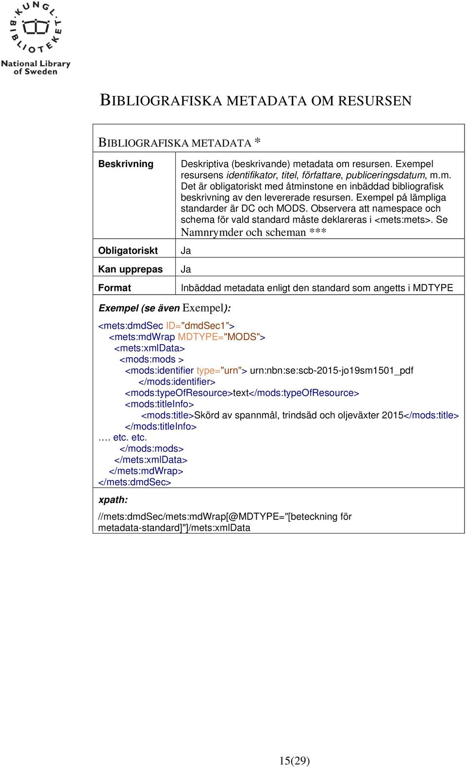 Se Namnrymder och scheman *** Inbäddad metadata enligt den standard som angetts i MDTYPE Exempel (se även Exempel): <mets:dmdsec ID="dmdSec1"> <mets:mdwrap MDTYPE="MODS"> <mets:xmldata> <mods:mods >