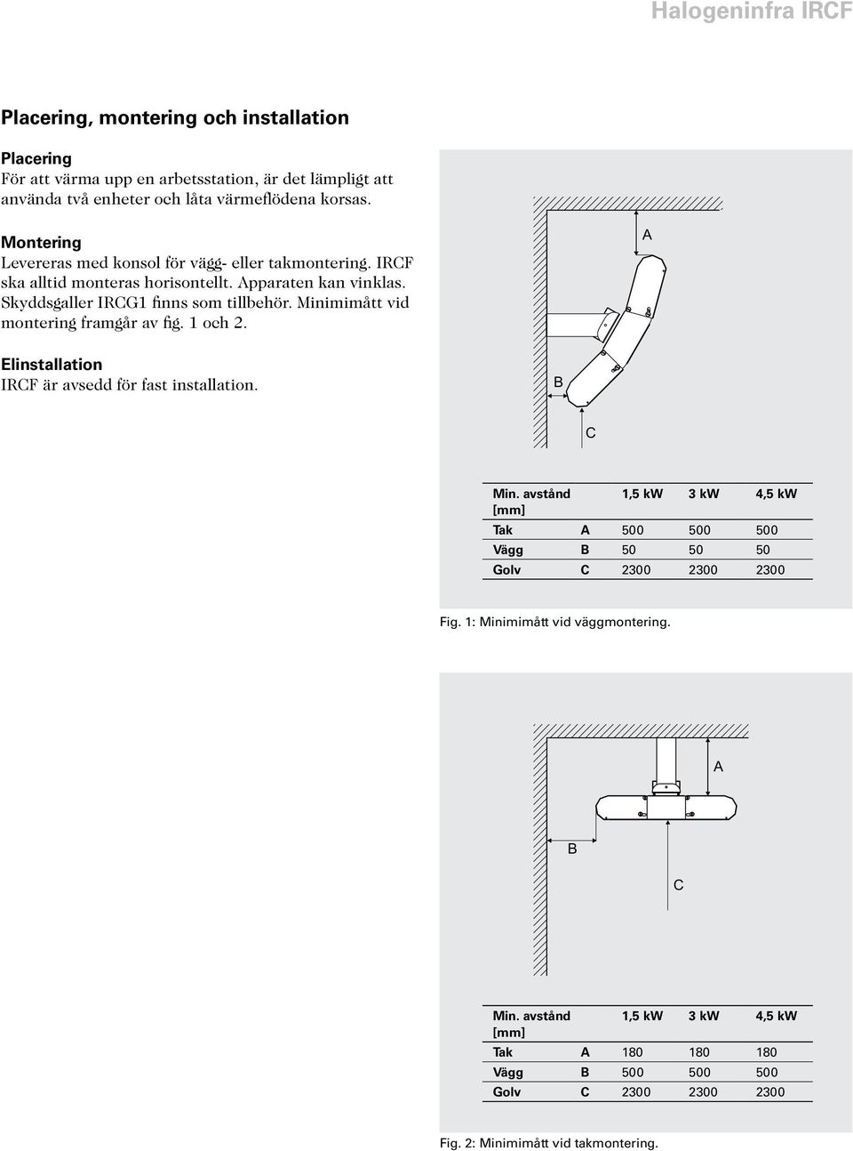 Minimimått vid montering framgår av fig. 1 och 2. A Elinstallation är avsedd för fast installation. B C Min.