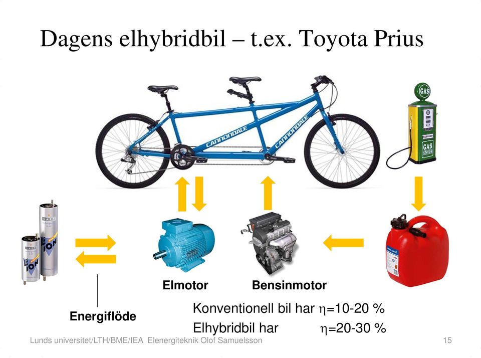bil har =10-20 % Energiflöde Elhybridbil har