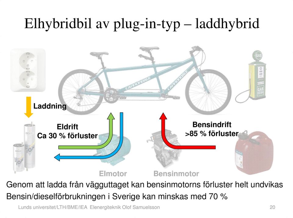 vägguttaget kan bensinmotorns förluster helt undvikas