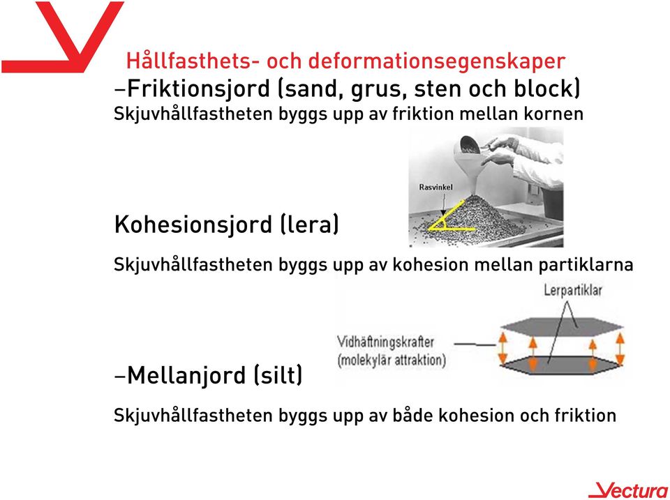 Kohesionsjord (lera) Skjuvhållfastheten byggs upp av kohesion mellan