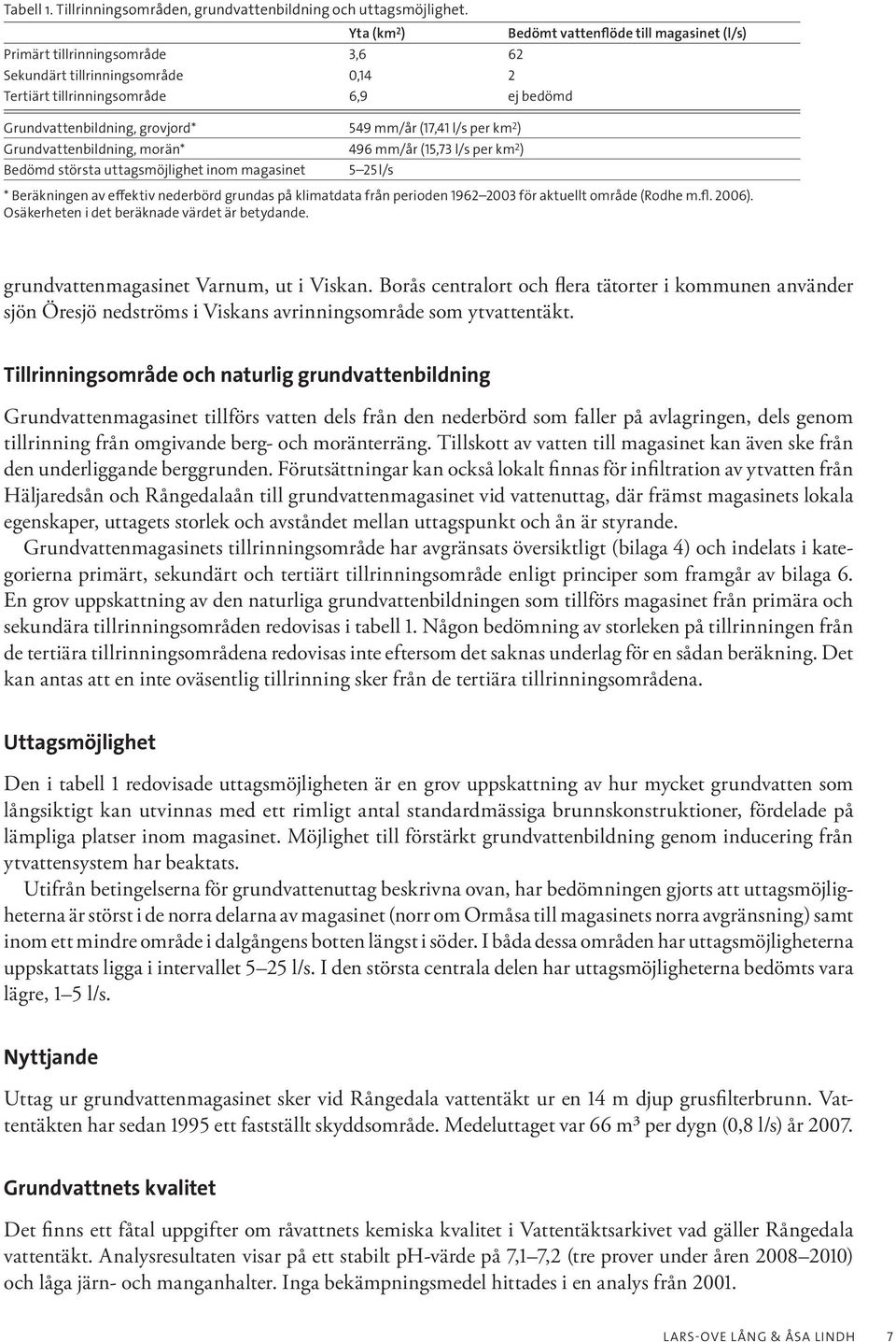 Grundvattenbildning, morän* 496 mm/år (15,73 l/s per km 2 ) Bedömd största uttagsmöjlighet inom magasinet 5 25 l/s Bedömt vattenflöde till magasinet (l/s) * Beräkningen av effektiv nederbörd grundas