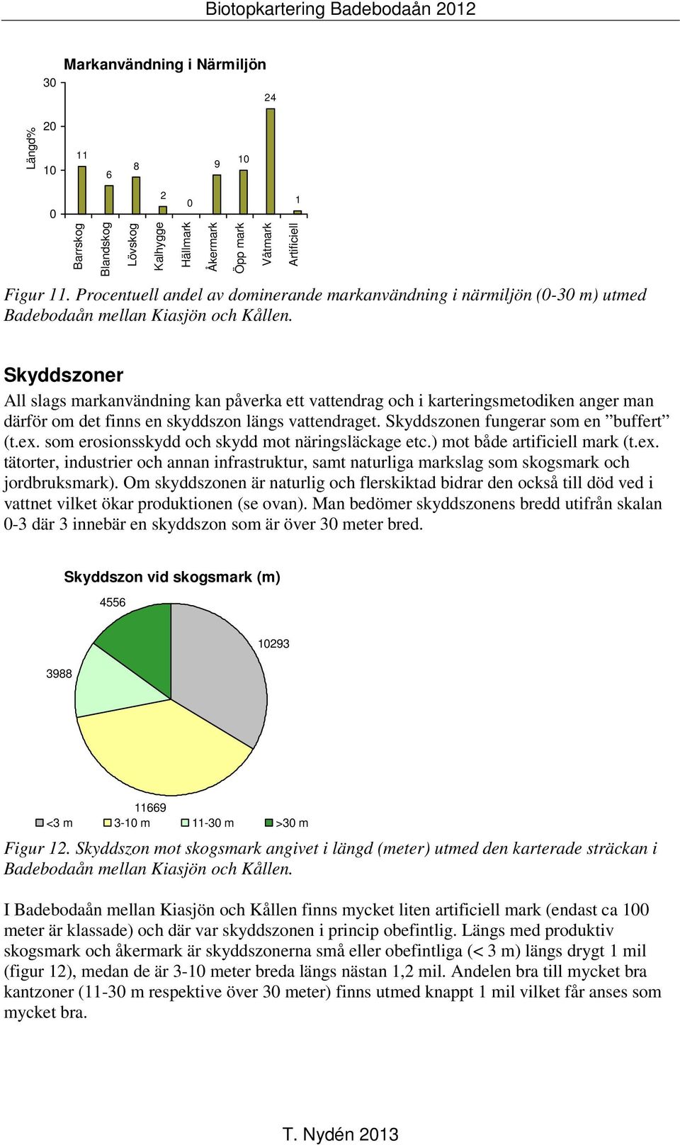 Skyddszoner All slags markanvändning kan påverka ett vattendrag och i karteringsmetodiken anger man därför om det finns en skyddszon längs vattendraget. Skyddszonen fungerar som en buffert (t.ex.